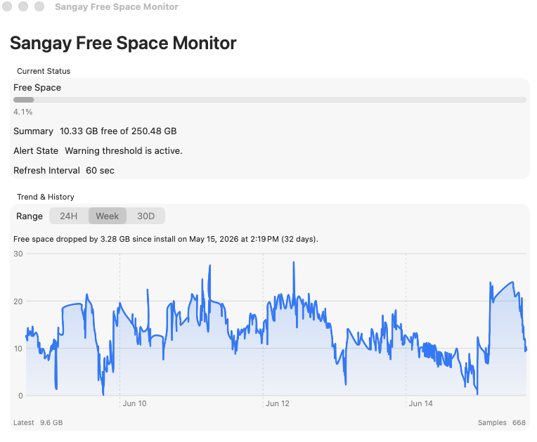 Dashboard charts